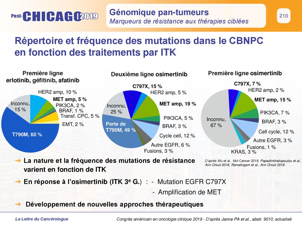 G Nomique Pan Tumeurs Ppt T L Charger